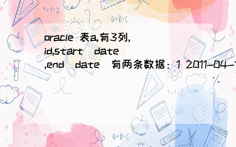 oracle 表a,有3列,id,start（date）,end（date）有两条数据：1 2011-04-10 2011-04-112 2011-04-12 2011-04-13我想显示：1 2011-04-101 2011-04-112 2011-04-12 2 2011-04-13开始时间和结束时间是间隔的1 2011-04-10 2011-04-122 2011-0