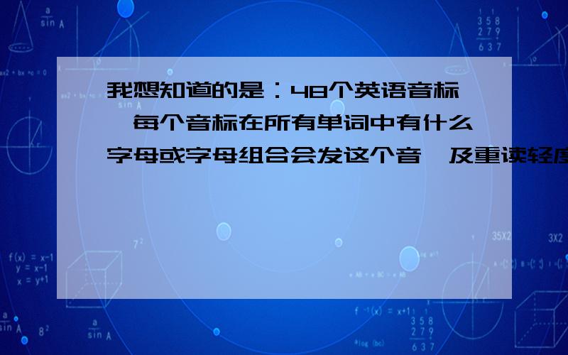 我想知道的是：48个英语音标,每个音标在所有单词中有什么字母或字母组合会发这个音,及重读轻度,规则要全的!不要光给元音的,也要辅音的,总之是所有音标的字母或字母组合发音全,不要瞎