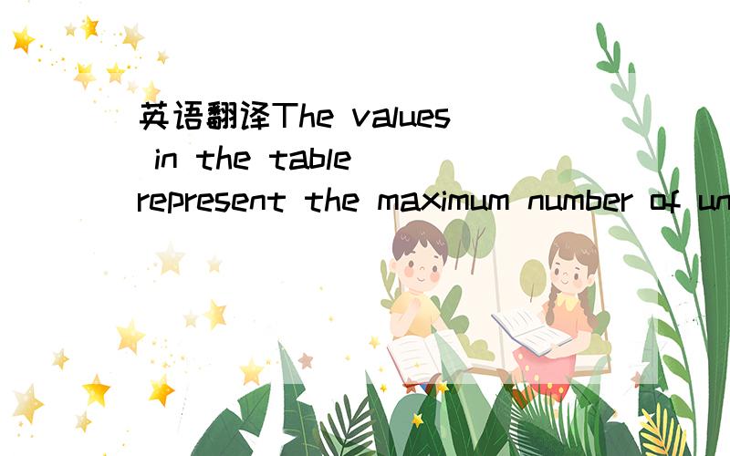 英语翻译The values in the table represent the maximum number of units of products presented in each buffer during the 30-h simulation time.请问这句话怎么翻译好?