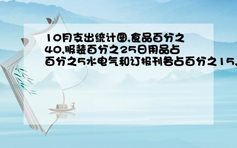 10月支出统计图,食品百分之40,服装百分之25日用品占百分之5水电气和订报刊各占百分之15,10月份订报刊共用240元,10月份的总支出是多少元