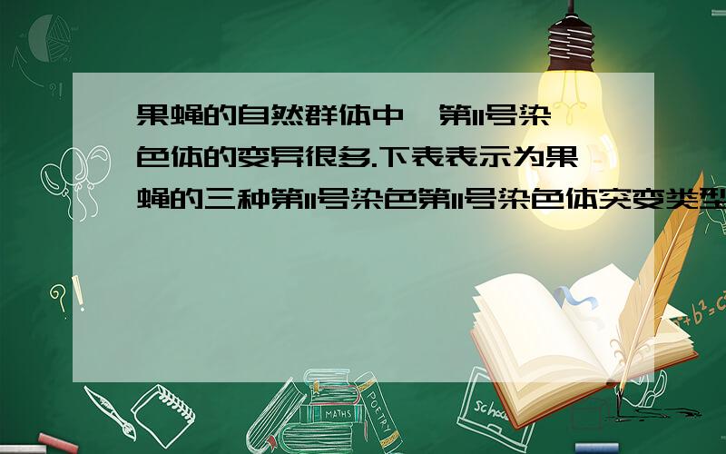 果蝇的自然群体中,第II号染色体的变异很多.下表表示为果蝇的三种第II号染色第II号染色体突变类型(A、B、C),在不同温度下的存活能力与标准果蝇的比较(以标准型为100).请分析并回答下面问