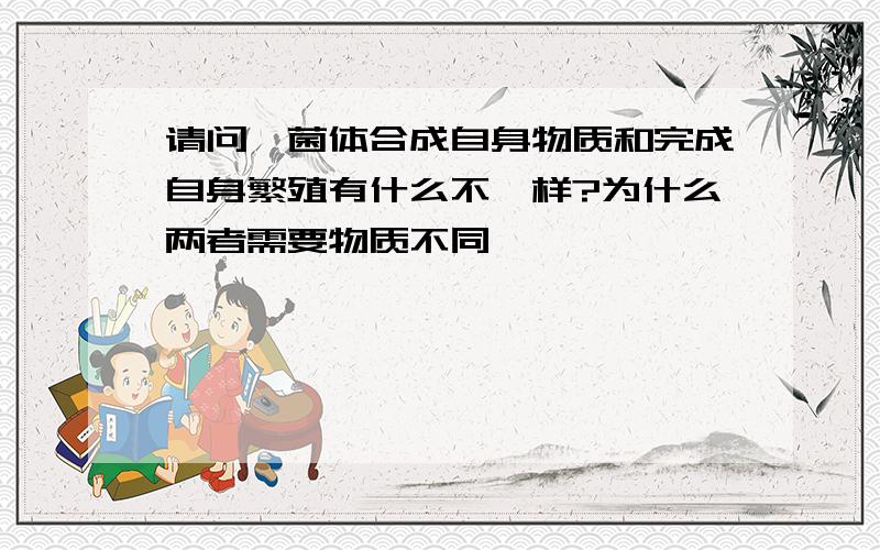 请问噬菌体合成自身物质和完成自身繁殖有什么不一样?为什么两者需要物质不同,