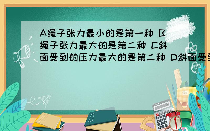 A绳子张力最小的是第一种 B绳子张力最大的是第二种 C斜面受到的压力最大的是第二种 D斜面受到的压力最小的是第三种