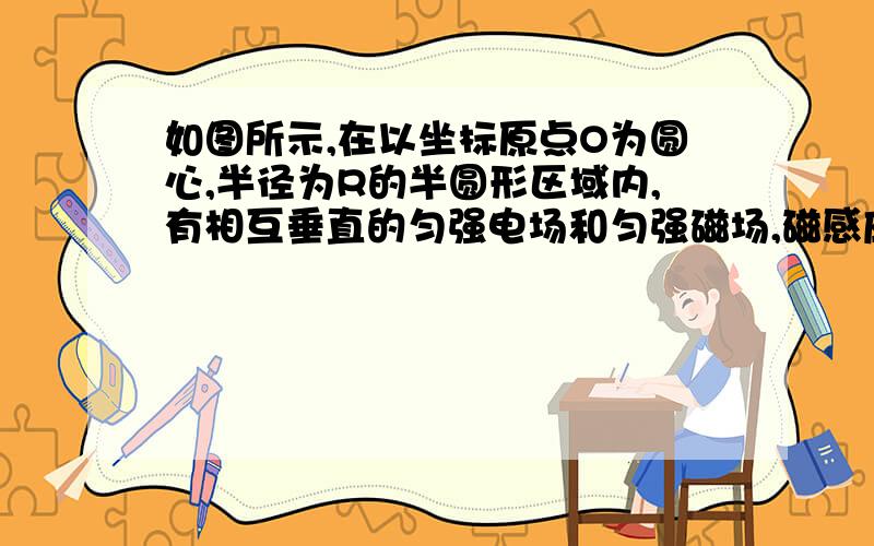 如图所示,在以坐标原点O为圆心,半径为R的半圆形区域内,有相互垂直的匀强电场和匀强磁场,磁感应强度为B,磁场方向垂直于xOy平面向里．一带正电的粒子（不计重力）从O点沿y轴正方向以某一