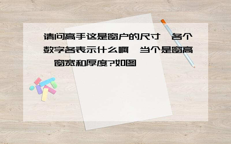 请问高手这是窗户的尺寸,各个数字各表示什么啊,当个是窗高,窗宽和厚度?如图