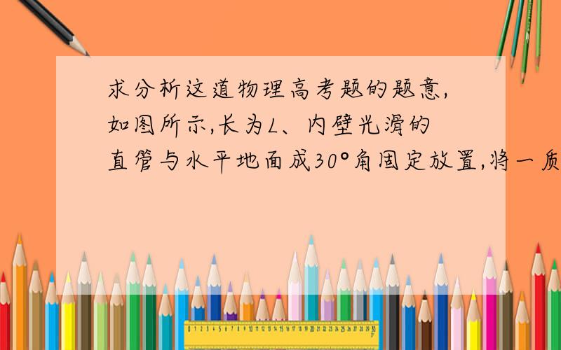 求分析这道物理高考题的题意,如图所示,长为L、内壁光滑的直管与水平地面成30°角固定放置,将一质量为m的小球固定在管底,用一轻质光滑细线将小球与质量为M=km的小物块相连,小物块悬挂于