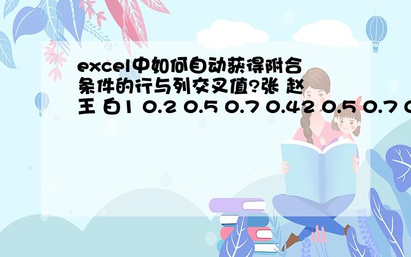 excel中如何自动获得附合条件的行与列交叉值?张 赵 王 白1 0.2 0.5 0.7 0.42 0.5 0.7 0.9 0.13 0.9 0.4 0.3 0.24 0.1 0.2 0.3 0.4然后张1、王3 、赵4、 白2.自动能取值张与行1的交叉值0.2、王与行3的交叉值0.3、