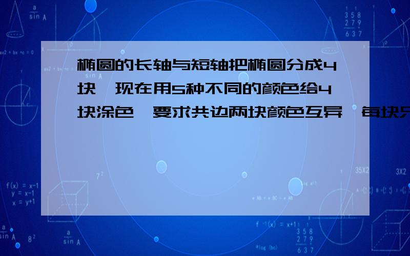 椭圆的长轴与短轴把椭圆分成4块,现在用5种不同的颜色给4块涂色,要求共边两块颜色互异,每块只涂一色,问一共有多少种不同的涂色方式?要不要考虑对称