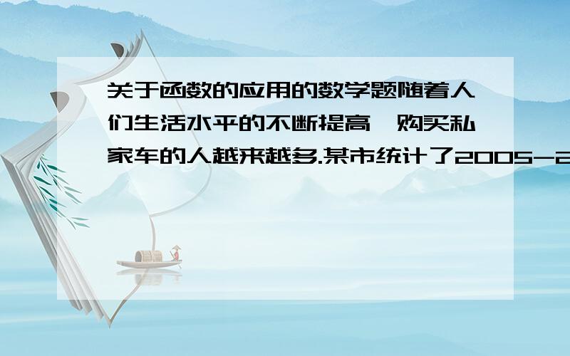 关于函数的应用的数学题随着人们生活水平的不断提高,购买私家车的人越来越多.某市统计了2005-2007年每年私家车的增加量,分别为0.2万辆、0.5万辆和0.68万辆,则私家车年增加量y（万辆）关于