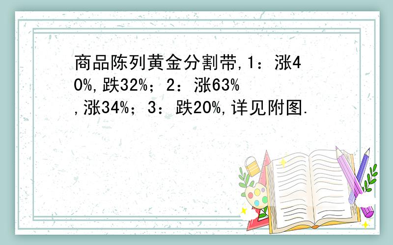 商品陈列黄金分割带,1：涨40%,跌32%；2：涨63%,涨34%；3：跌20%,详见附图.