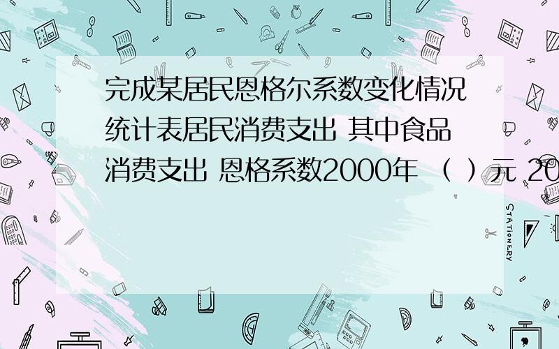 完成某居民恩格尔系数变化情况统计表居民消费支出 其中食品消费支出 恩格系数2000年 （ ）元 2000元 （）百分之百2004年 5000元 2100元 42百分之百2008年 6000元 （） 36百分之百 （2008年比2000年