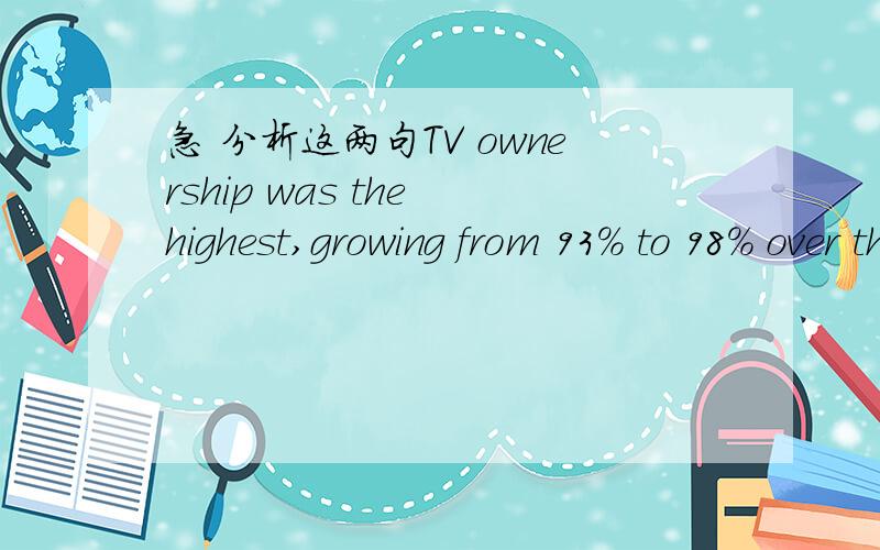 急 分析这两句TV ownership was the highest,growing from 93％ to 98％ over the eleven-year period和这句while washing machine ownership,the lowest of this group,increased from 66％ to 80％  为什么一个用growing一个用increased?  谢