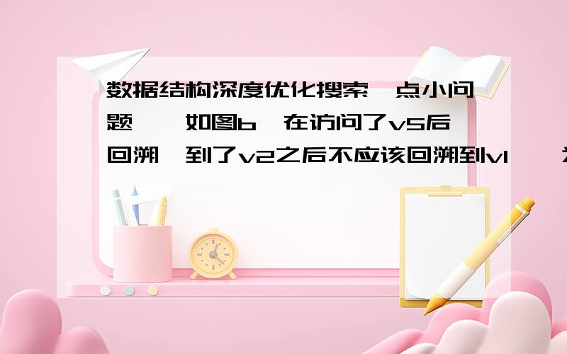 数据结构深度优化搜索一点小问题……如图b,在访问了v5后回溯,到了v2之后不应该回溯到v1嘛,为什么v2的虚线指向了v3而不是v1啊,求大神解答