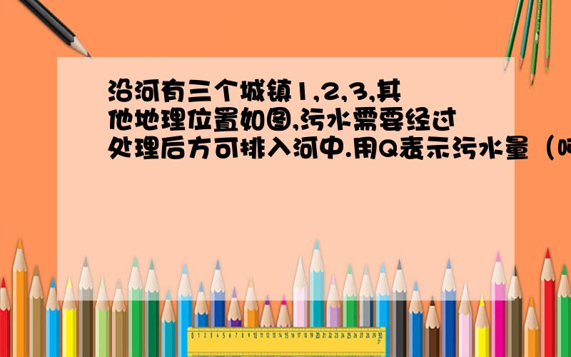 沿河有三个城镇1,2,3,其他地理位置如图,污水需要经过处理后方可排入河中.用Q表示污水量（吨/秒）,L表示管道的长度（公里）.按经验公式,建立污水处理厂的费用为：P2=0.66Q的0.51平方（千元