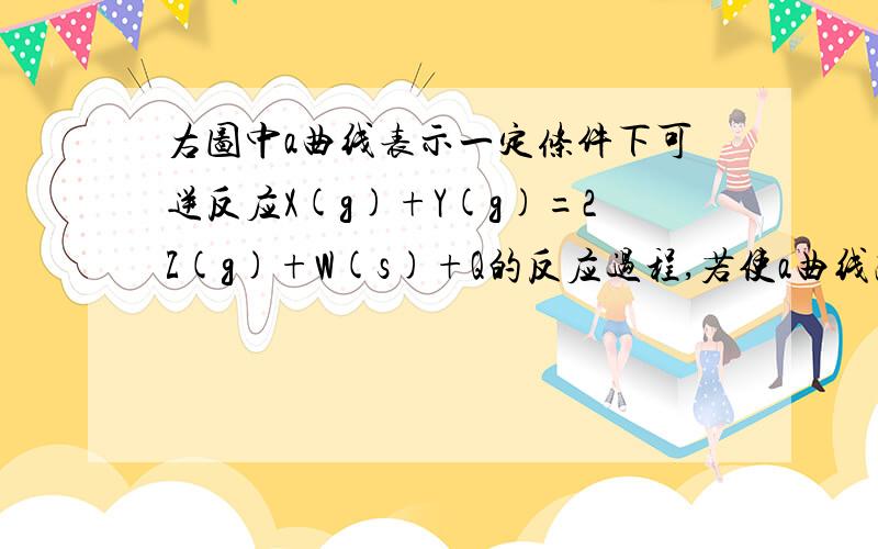 右图中a曲线表示一定条件下可逆反应X(g)+Y(g)=2Z(g)+W(s)+Q的反应过程,若使a曲线改变为b曲线,可采取的措施是A.加入催化剂B.增大Y的浓度C.降低温度D.降低体系的压强