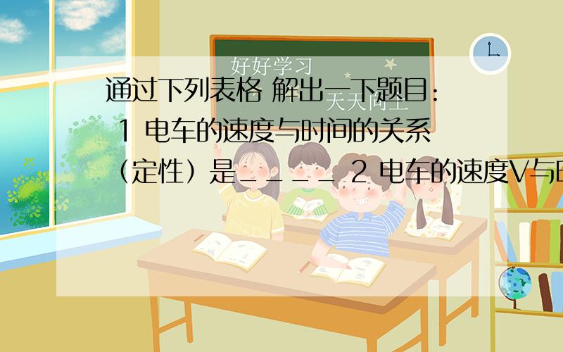 通过下列表格 解出一下题目: 1 电车的速度与时间的关系（定性）是____ 2 电车的速度V与时间t的定量关系式是___是否为V=0.5t+5 3 通过分析电车与机车的速度随时间变化的规律,发现他们___是相