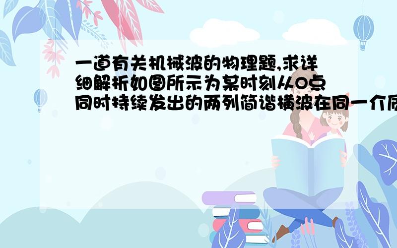 一道有关机械波的物理题,求详细解析如图所示为某时刻从O点同时持续发出的两列简谐横波在同一介质中沿相同方向传播的波形图,P在甲波最大位移处,Q在乙波最大位移处,下列说法中正确的是