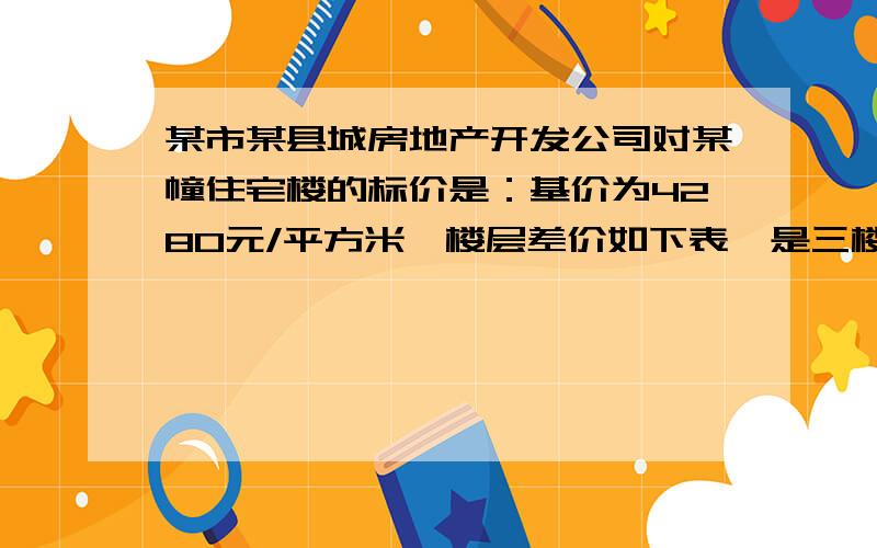 某市某县城房地产开发公司对某幢住宅楼的标价是：基价为4280元/平方米,楼层差价如下表,是三楼,要用方程（“+”表示上浮,“-”表示下浮）楼层 一 二 三 四 五 六差价百分比 0% + 8% + 18% + 16%