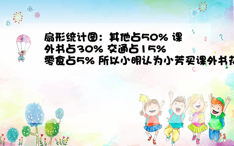 扇形统计图：其他占50% 课外书占30% 交通占15% 零食占5% 所以小明认为小芳买课外书花的钱最多,