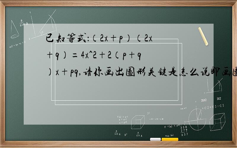 已知等式：（2x+p）（2x+q）=4x^2+2（p+q）x+pq,请你画出图形关键是怎么说即画图后有没有文字叙述之类的