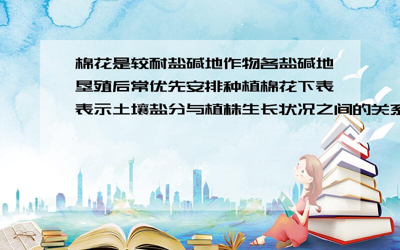 棉花是较耐盐碱地作物各盐碱地垦殖后常优先安排种植棉花下表表示土壤盐分与植株生长状况之间的关系这说明了土壤盐分 棉株生长状况小于0.3% 正常生长,开花结果0.4%~0.65% 果枝矮小,吐絮率