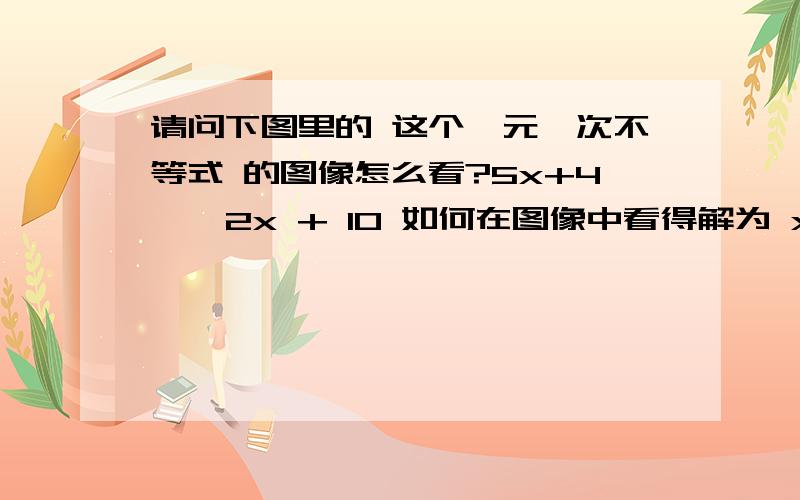 请问下图里的 这个一元一次不等式 的图像怎么看?5x+4 < 2x + 10 如何在图像中看得解为 x