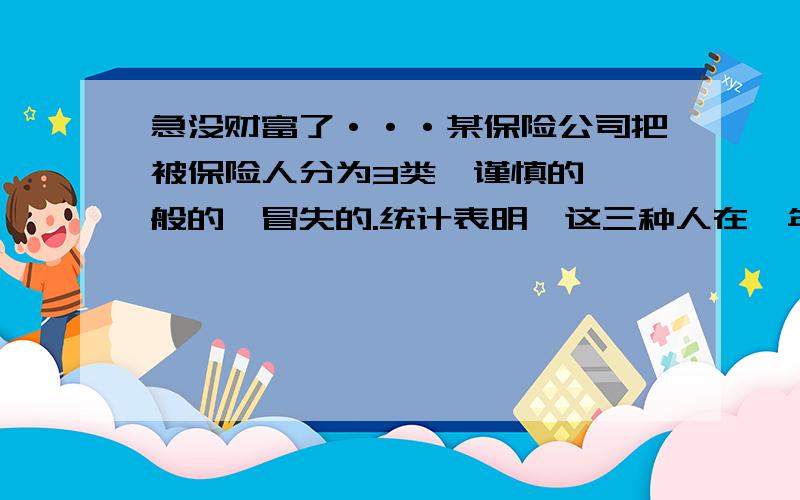 急没财富了···某保险公司把被保险人分为3类,谨慎的,一般的,冒失的.统计表明,这三种人在一年内发生的概率依次是0.05,0.15,0.30.如果紧身的被保险人占20%,一般的50%.冒失的30%.现知道某被保险