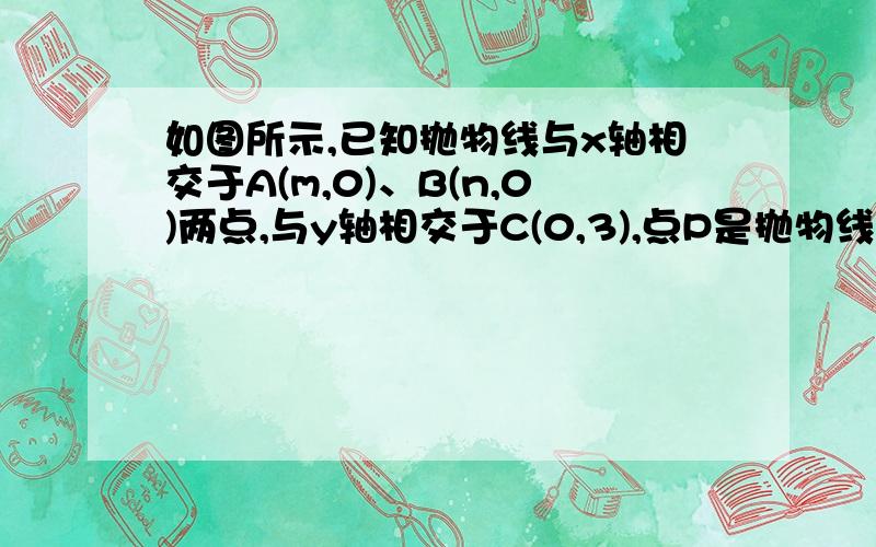 如图所示,已知抛物线与x轴相交于A(m,0)、B(n,0)两点,与y轴相交于C(0,3),点P是抛物线上的顶点,若m mn=3,求1、抛物线的解析式及点P的坐标                2、△ACP的面积S