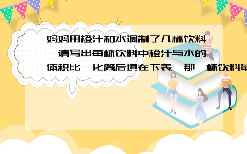 妈妈用橙汁和水调制了几杯饮料,请写出每杯饮料中橙汁与水的体积比,化简后填在下表,那一杯饮料最浓,那两杯饮料一样浓?