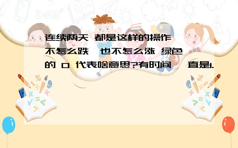 连续两天 都是这样的操作  不怎么跌  也不怎么涨 绿色的 0 代表啥意思?有时间 一直是1.