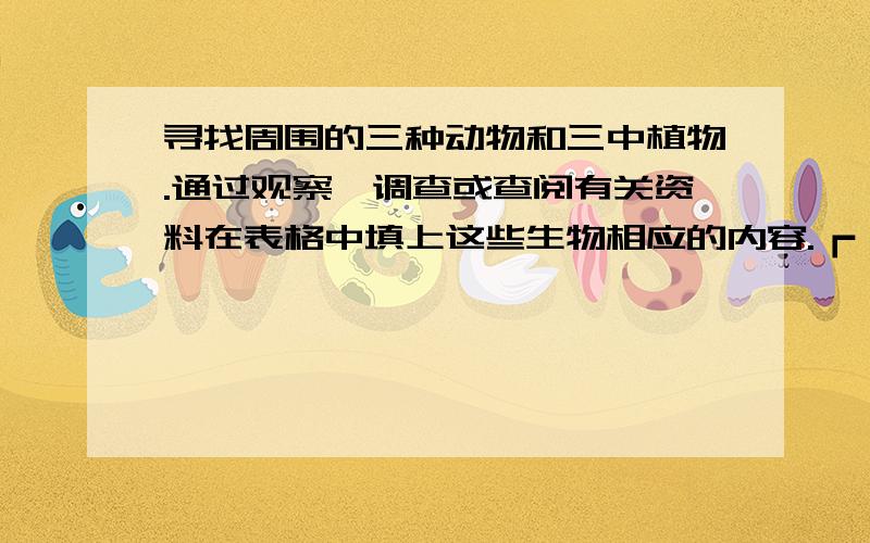 寻找周围的三种动物和三中植物.通过观察、调查或查阅有关资料在表格中填上这些生物相应的内容.┏━━┳━━┳━━┳━━┳━━━━┳━━━━┓┃动物┃外形┃生长┃生活┃繁殖方