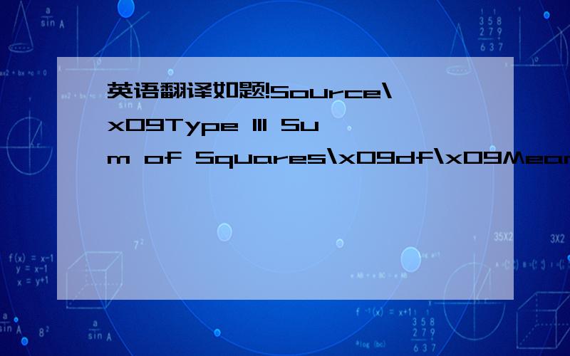 英语翻译如题!Source\x09Type III Sum of Squares\x09df\x09Mean Square\x09F\x09Sig.Model\x097308741.941a\x09 44\x09166107.771 393.383 0.000品种\x09123279.177\x09 27\x09 4565.895 10.813 0.000菌株\x091897947.900\x09 14\x09135567.707 321.057 0.00