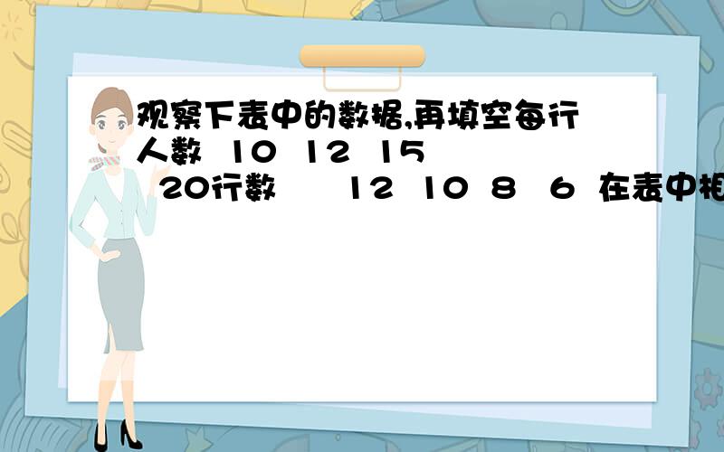 观察下表中的数据,再填空每行人数  10  12  15  20行数      12  10  8   6  在表中相关联的量是（   ）和（  ）；（  ）随着（  ）变化,写成数量关系式是（   ）.（  ）一定,（  ）和（  ）成（  ）