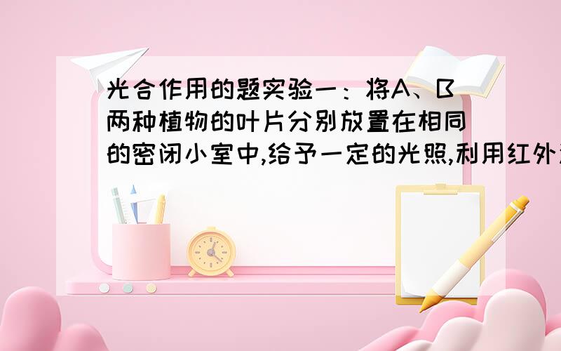 光合作用的题实验一：将A、B两种植物的叶片分别放置在相同的密闭小室中,给予一定的光照,利用红外测量仪每隔5min测定小室中的CO2浓度,结果如图1所示.实验二：给予不同强度的光照,测定A、