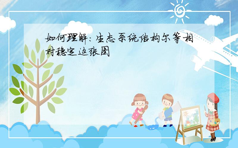 如何理解：生态系统结构尔等相对稳定这张图