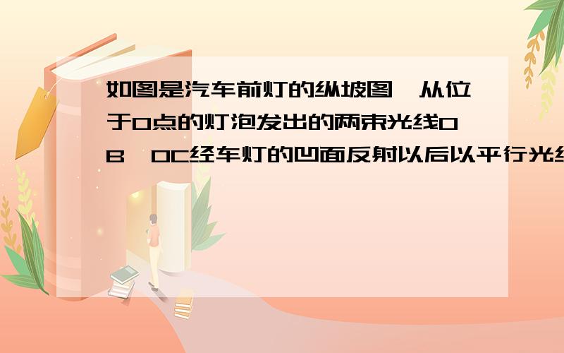 如图是汽车前灯的纵坡图,从位于O点的灯泡发出的两束光线OB、OC经车灯的凹面反射以后以平行光线射出,接上 若∠ABO=60°,∠DCO=50°,那么∠BOC的度数是多少?