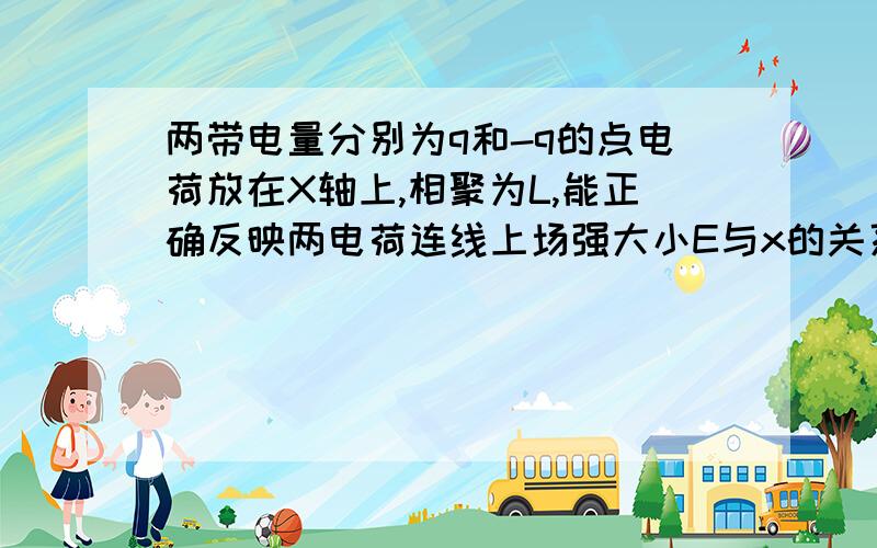 两带电量分别为q和-q的点电荷放在X轴上,相聚为L,能正确反映两电荷连线上场强大小E与x的关系的图是哪个