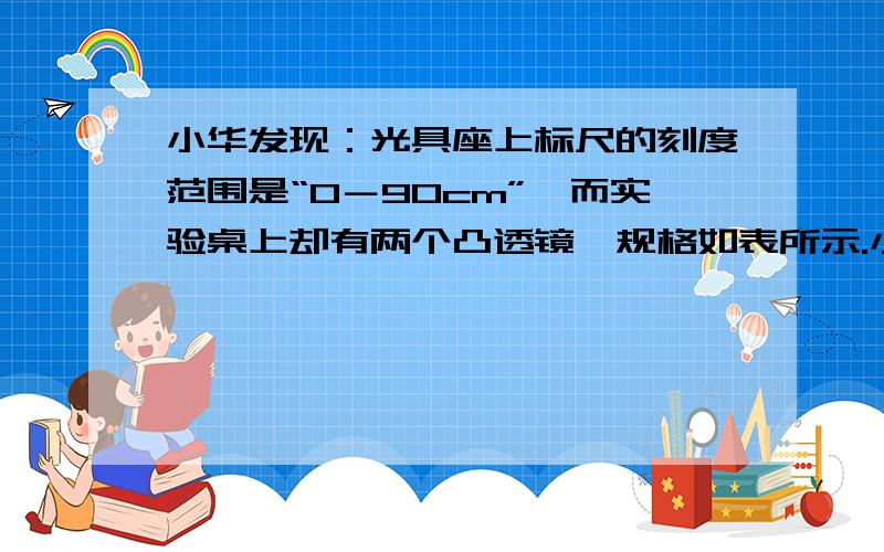 小华发现：光具座上标尺的刻度范围是“0－90cm”,而实验桌上却有两个凸透镜,规格如表所示.小华面临的问题是：为了探究凸透镜成像的规律,选用哪个透镜较好?凸透镜 直径cm 焦距cm甲 5 0乙 4