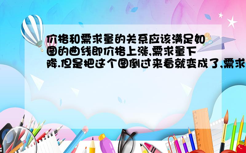 价格和需求量的关系应该满足如图的曲线即价格上涨,需求量下降.但是把这个图倒过来看就变成了,需求量上升,价格降低,这显然与实际的生活是不符的啊大量的需要一件商品,供不应求,价格应