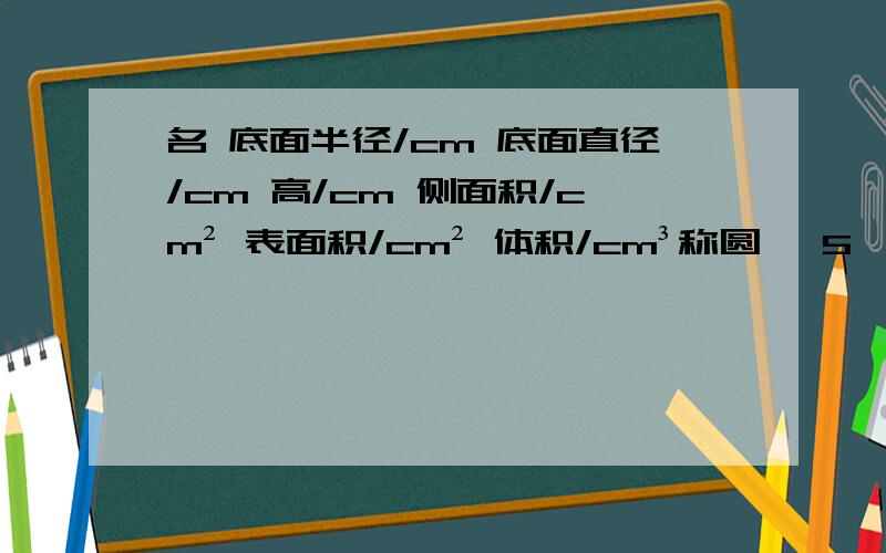 名 底面半径/cm 底面直径/cm 高/cm 侧面积/cm² 表面积/cm² 体积/cm³称圆丨 5 丨 丨 8 丨 丨 丨 丨柱丨 丨 4 丨 6 丨 丨 丨 丨圆丨 10 丨 丨 1.2 丨—————丨 ———— 丨 丨锥丨 丨 0.6 丨