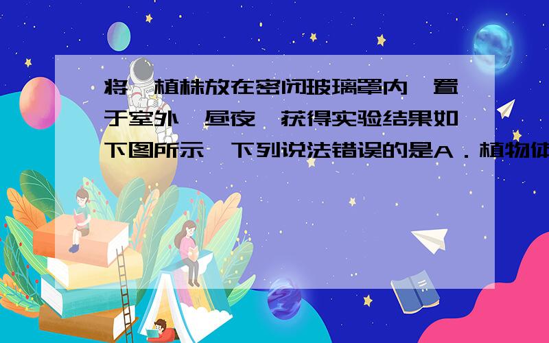 将一植株放在密闭玻璃罩内,置于室外一昼夜,获得实验结果如下图所示,下列说法错误的是A．植物体内的有机物含量在C点时最低B．EF段叶绿体内ATP合成的速率降低C．温度降低导致BC段CO2浓度