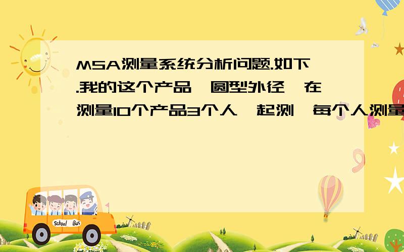 MSA测量系统分析问题.如下.我的这个产品,圆型外径,在测量10个产品3个人一起测,每个人测量三次.所得的数据,均符合公差要求.但是要把这些数据写入工式表中,问题出现了.%R&R不合格.高于30%以