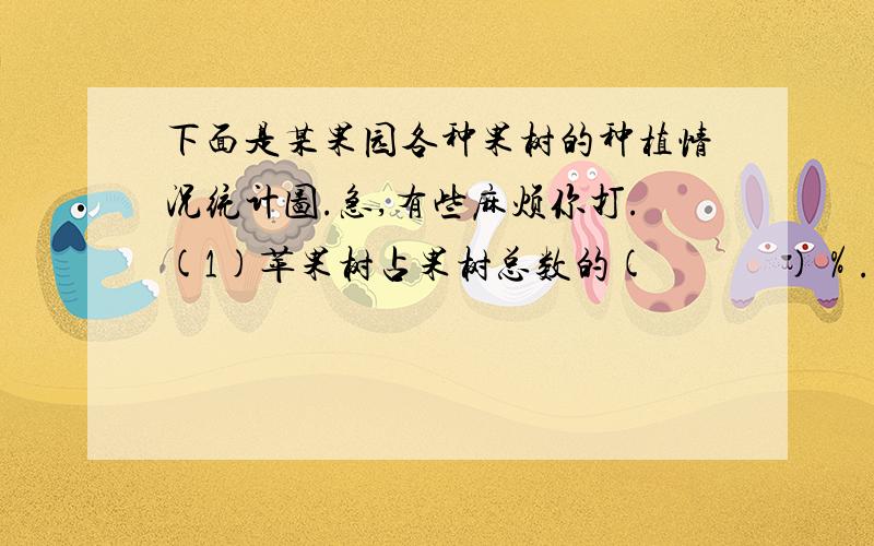 下面是某果园各种果树的种植情况统计图.急,有些麻烦你打.(1)苹果树占果树总数的(             )％.(2)(          )树最多,(           )树最少.(3)梨树比杏树多占果树总数的(          )％.(4)如果果园里