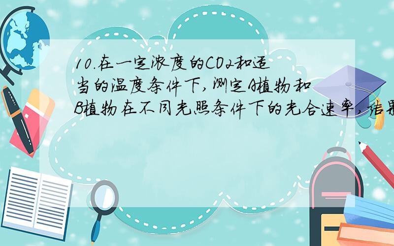 10.在一定浓度的CO2和适当的温度条件下,测定A植物和B植物在不同光照条件下的光合速率,结果如下表.据表中数据回答问题,当光照强度为3千勒克司时,A植物与B植物固定的CO2量的差值为\x05\x05（