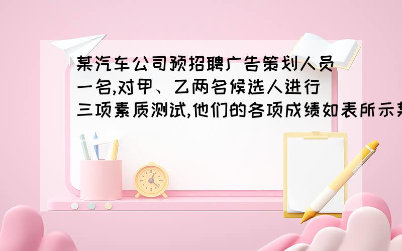 某汽车公司预招聘广告策划人员一名,对甲、乙两名候选人进行三项素质测试,他们的各项成绩如表所示某汽车公司预招聘广告策划人员一名，对甲、乙两名候选人进行三项素质测试，他们的