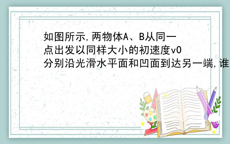 如图所示,两物体A、B从同一点出发以同样大小的初速度v0分别沿光滑水平面和凹面到达另一端,谁先到