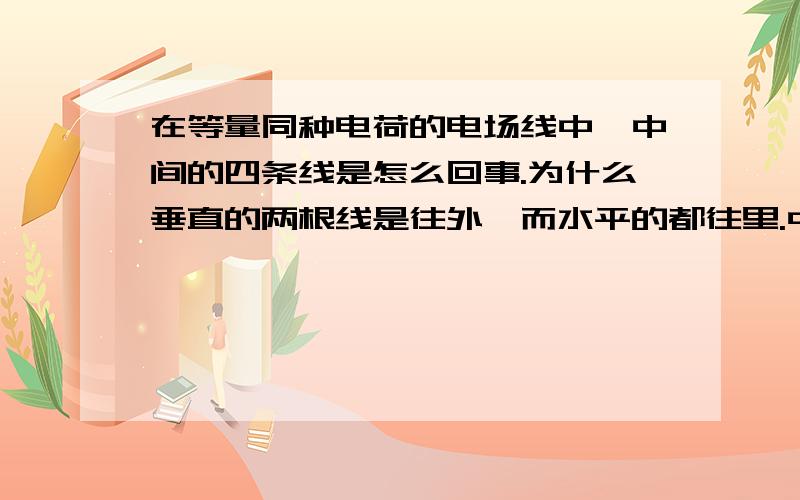 在等量同种电荷的电场线中,中间的四条线是怎么回事.为什么垂直的两根线是往外,而水平的都往里.中间的电场强度为0?如图