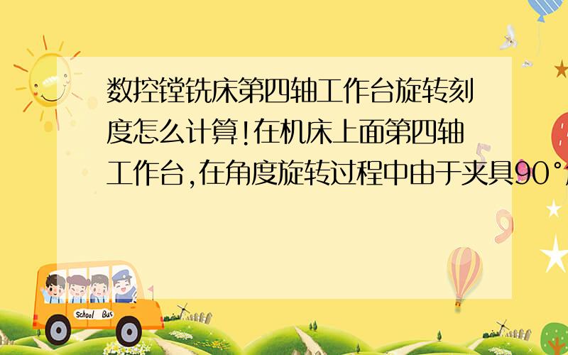 数控镗铣床第四轴工作台旋转刻度怎么计算!在机床上面第四轴工作台,在角度旋转过程中由于夹具90°角不是很准,通过打表确认后,在夹具90°时、机床90°却是89.85,夹具夹上工件后90°还是不准,