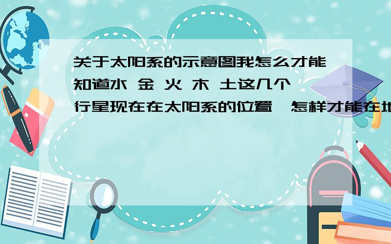 关于太阳系的示意图我怎么才能知道水 金 火 木 土这几个行星现在在太阳系的位置,怎样才能在地球上更清楚的观察它们