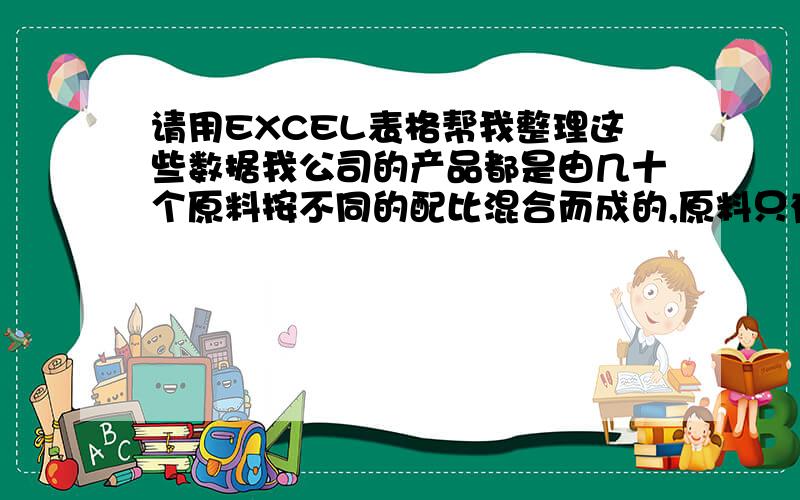 请用EXCEL表格帮我整理这些数据我公司的产品都是由几十个原料按不同的配比混合而成的,原料只有几十种,产品可能有上百个或更多.有的原料可能只有几个产品里面用,有的原料可能几十个产